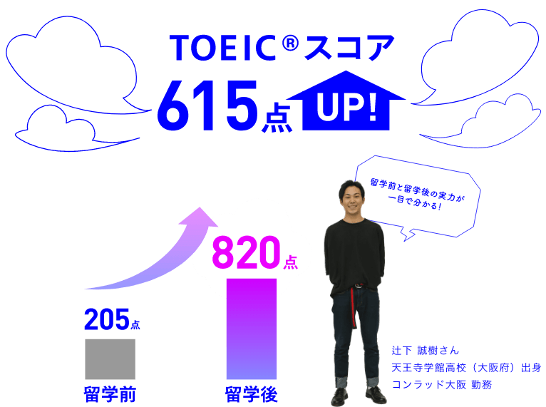 TOEICスコア615点UP